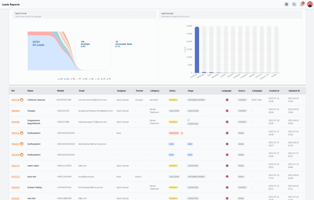 Leads Reports