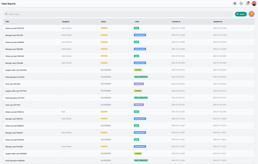 Tasks Reports