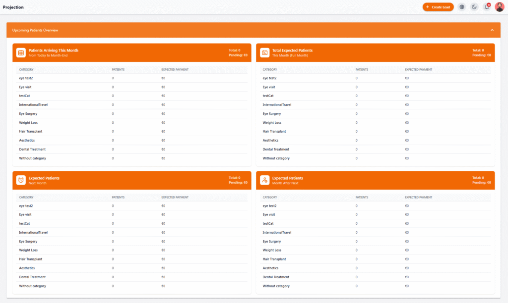 Projection Reports