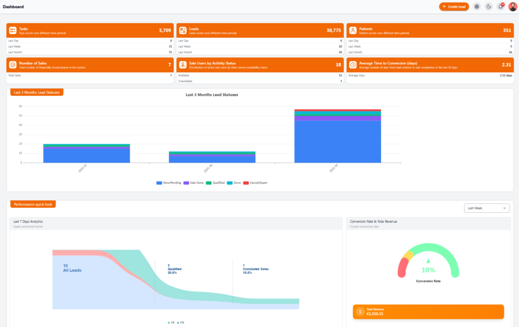 Admin Dashboard