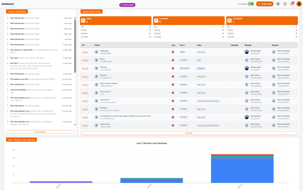 Sales Dashboard